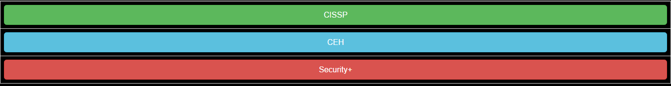 Picture of Navigation bar for CISSP, and other training